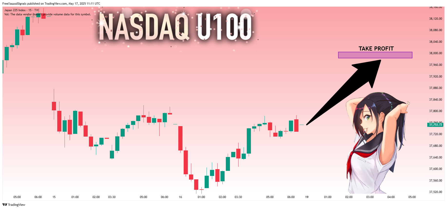 TVC:NI225圖表圖片，作者：FreeXauusdSignals