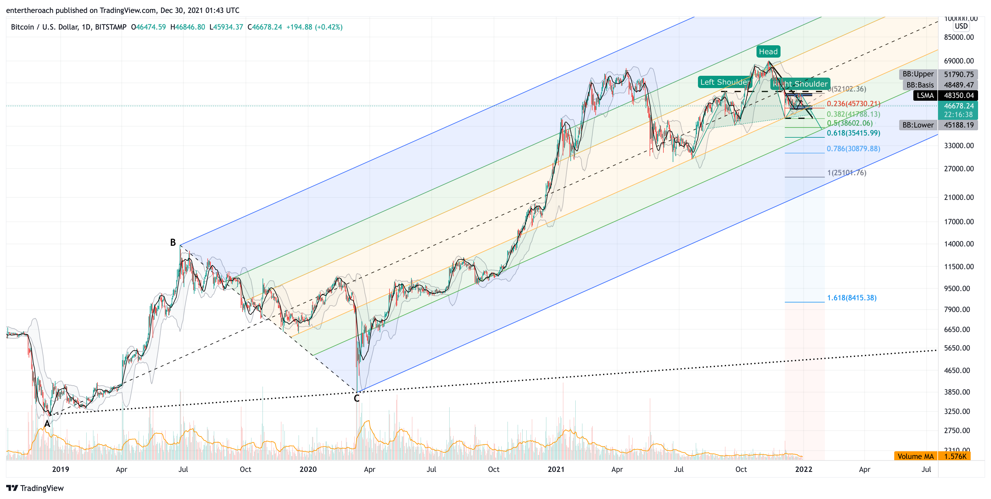 Imej Carta BITSTAMP:BTCUSD oleh TradingThroughTheLens