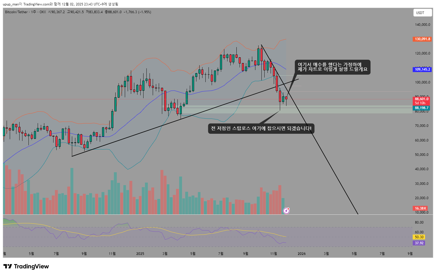 OKX:BTCUSDT Chart Image by upup_man — TradingView
