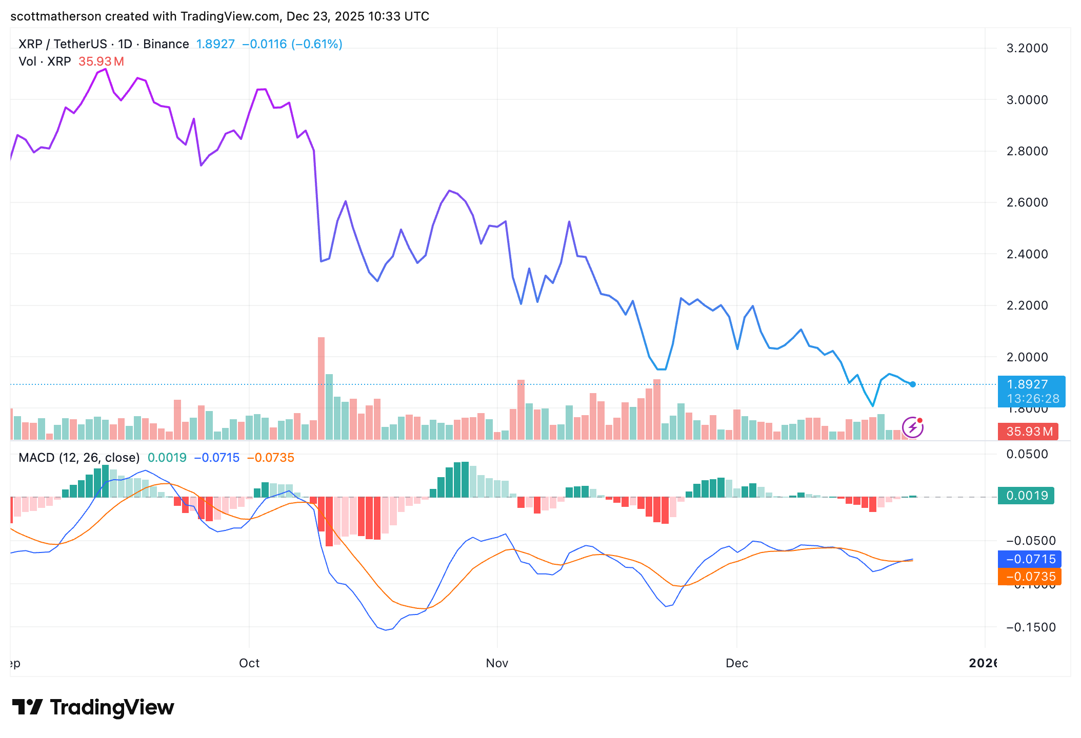 Cryptocurrency Market Analysis