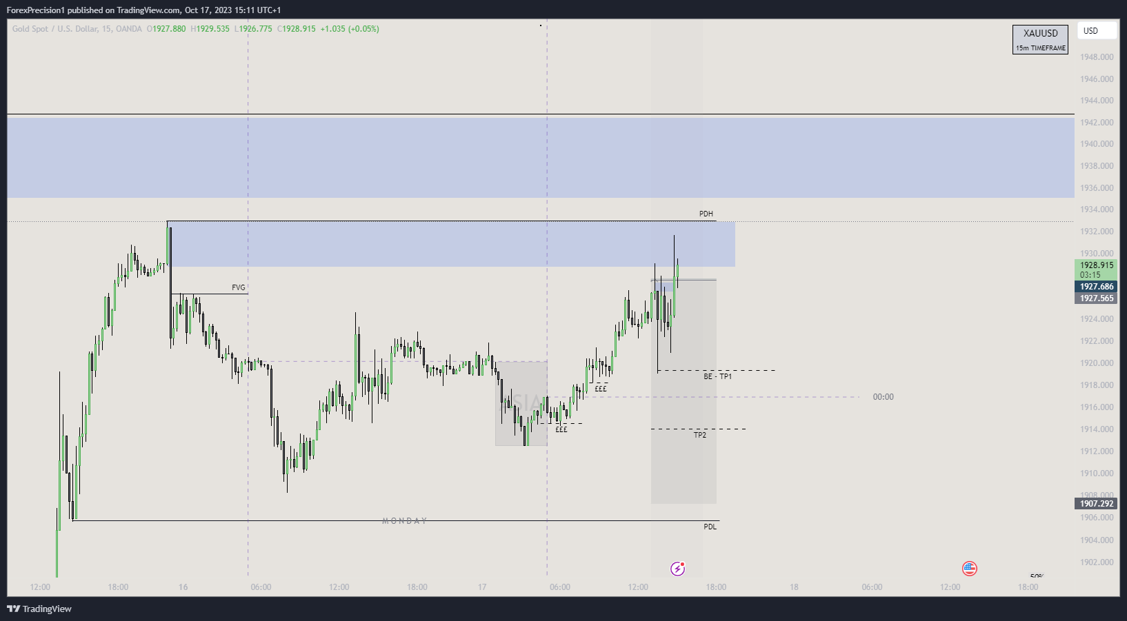 Imej Carta OANDA:XAUUSD oleh BlackWatch01