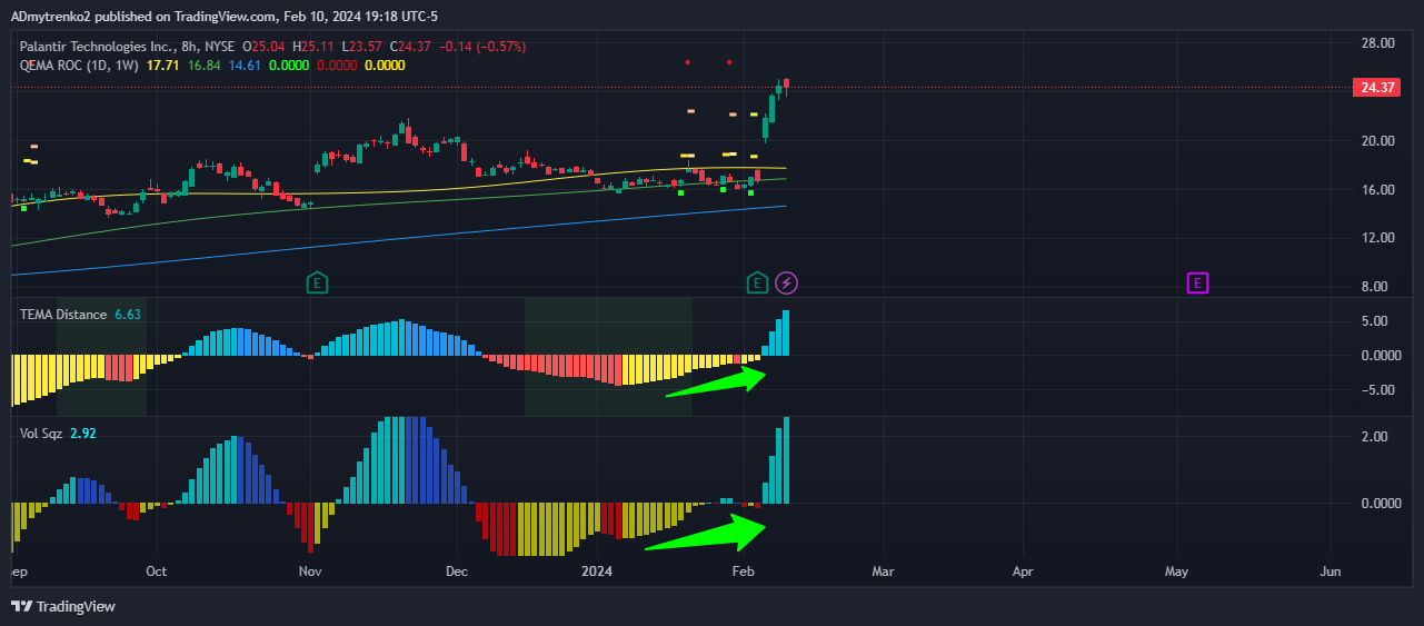 NYSE:PLTR Chart Image by ADmytrenko2
