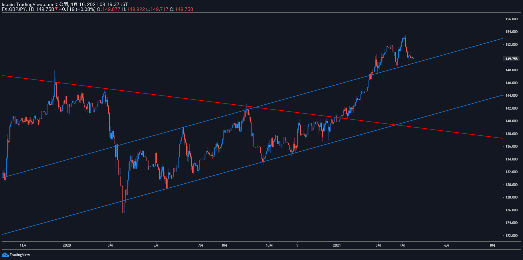 TradingView Chart Snapshot