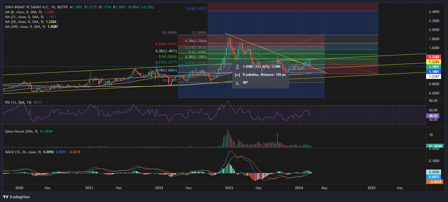 ENKAI Chart Image — TradingView