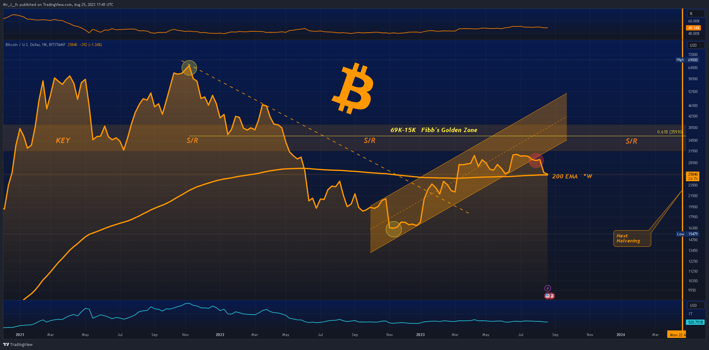 BITSTAMP:BTCUSD圖表圖片，作者：Mr_J__fx