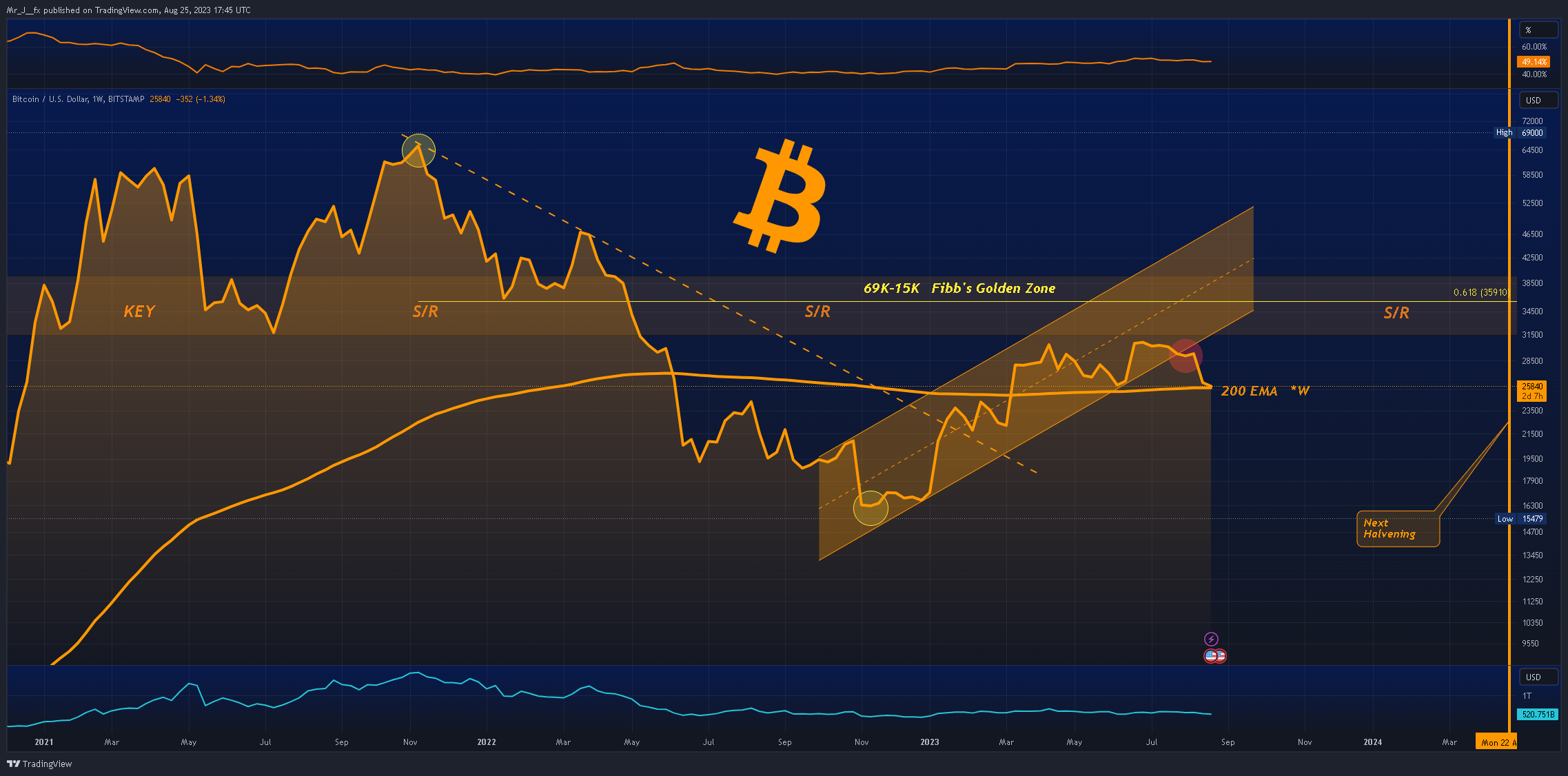 BITSTAMP:BTCUSD Chart Image by Mr_J__fx