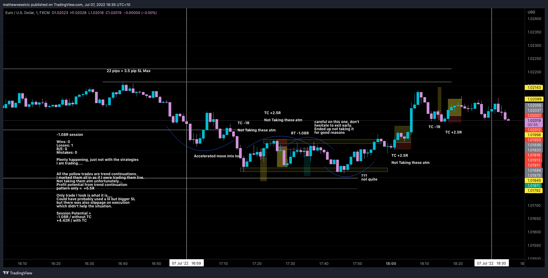 FX:EURUSD Chart Image by mathewveselcic — TradingView