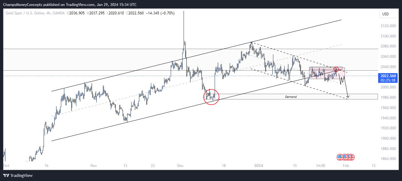 Immagine del grafico OANDA:XAUUSD di ChampsMoneyConcepts