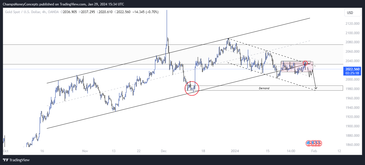 OANDA:XAUUSD Chart Image by ChampsMoneyConcepts