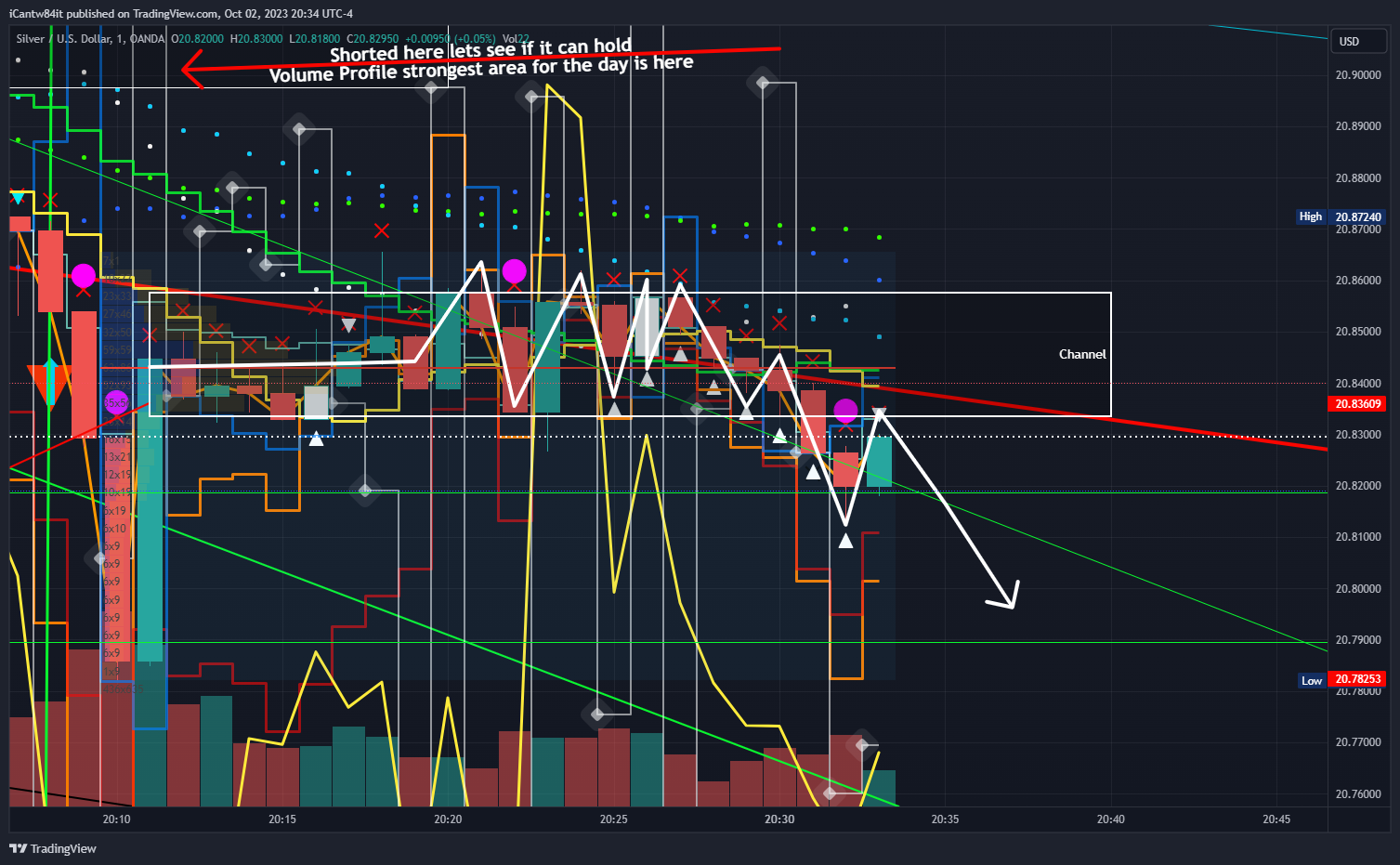 OANDA:XAGUSD Chart Image by iCantw84it