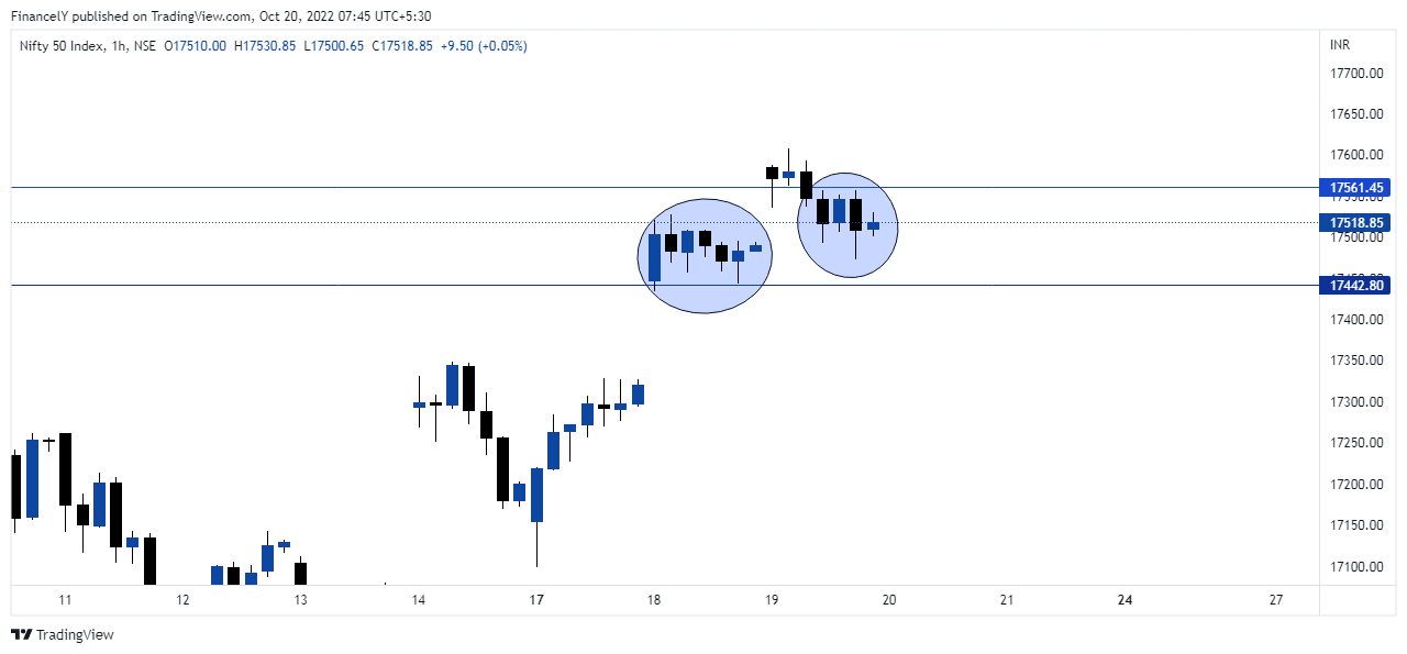 Immagine del grafico NSE:NIFTY di AdarshDey