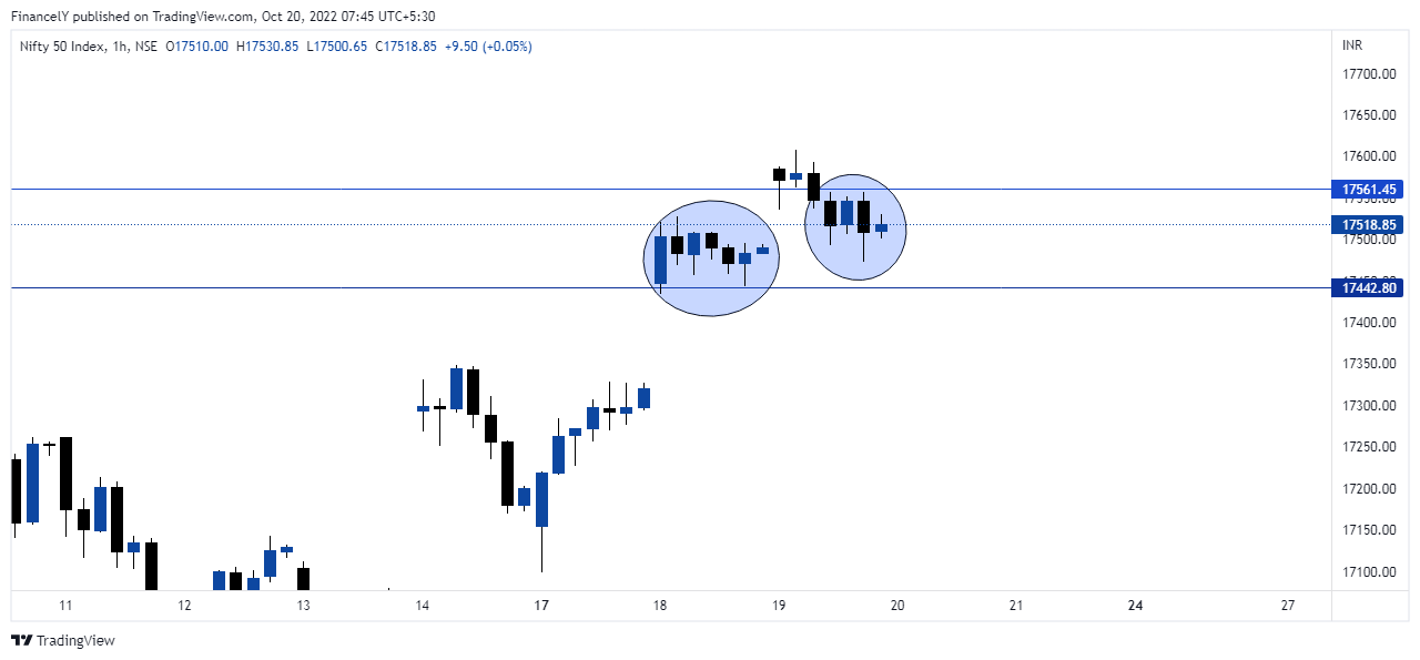 NSE:NIFTY Chart Image by AdarshDey