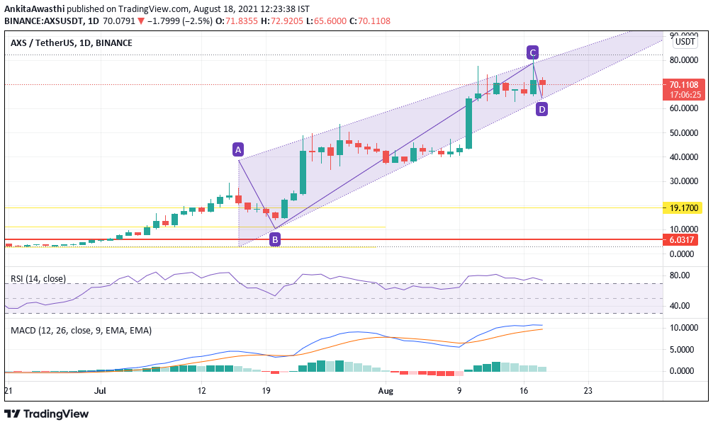 TradingView Chart