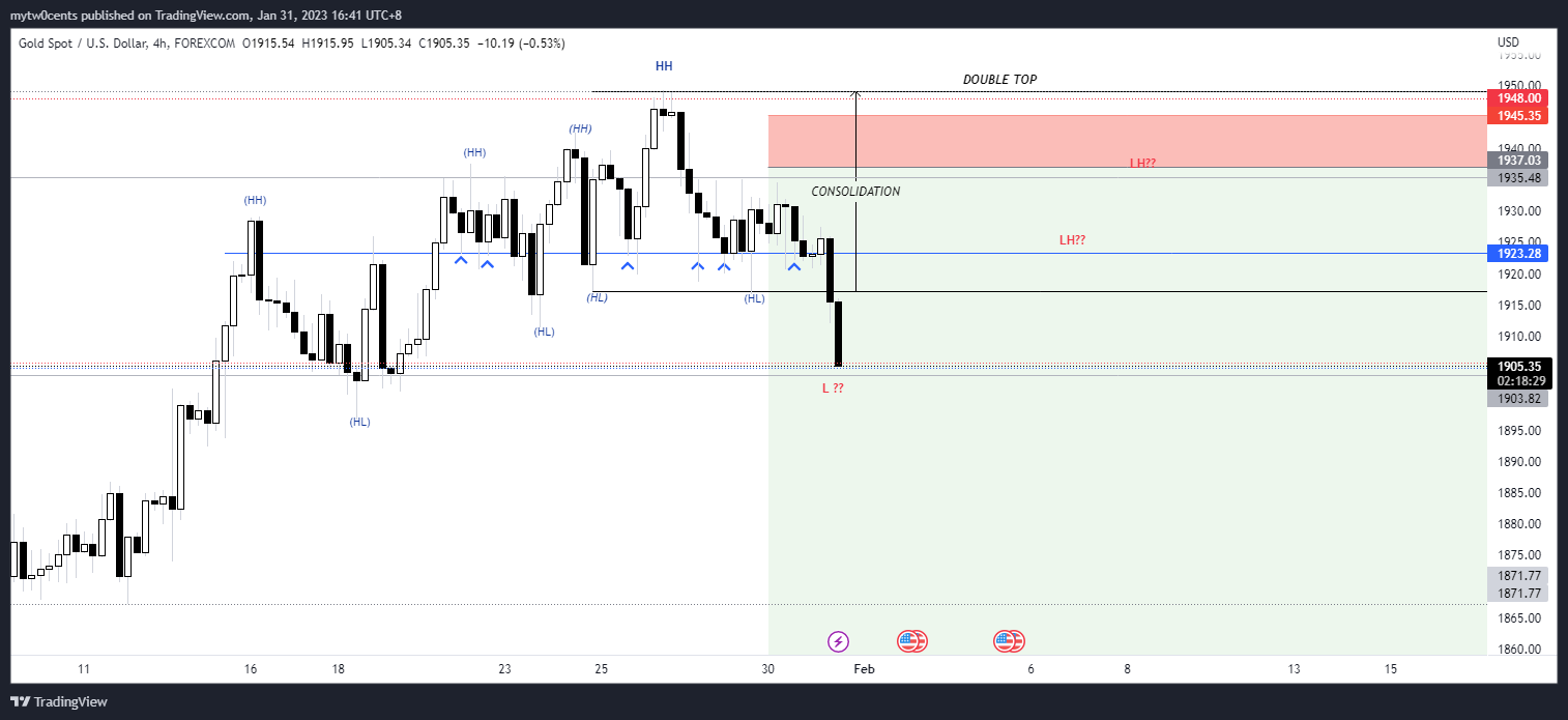 Imej Carta FOREXCOM:XAUUSD oleh mytw0cents