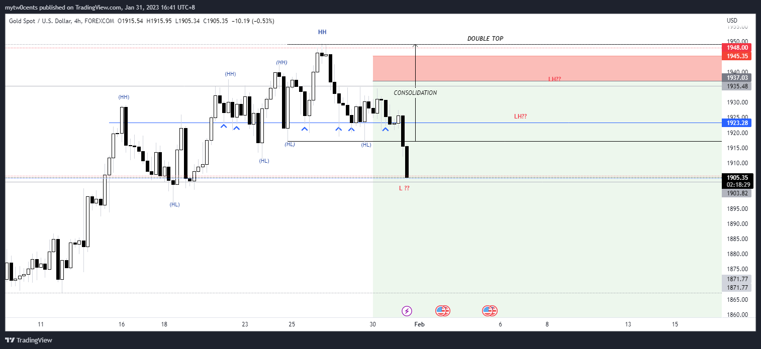 FOREXCOM:XAUUSD Chart Image by mytw0cents