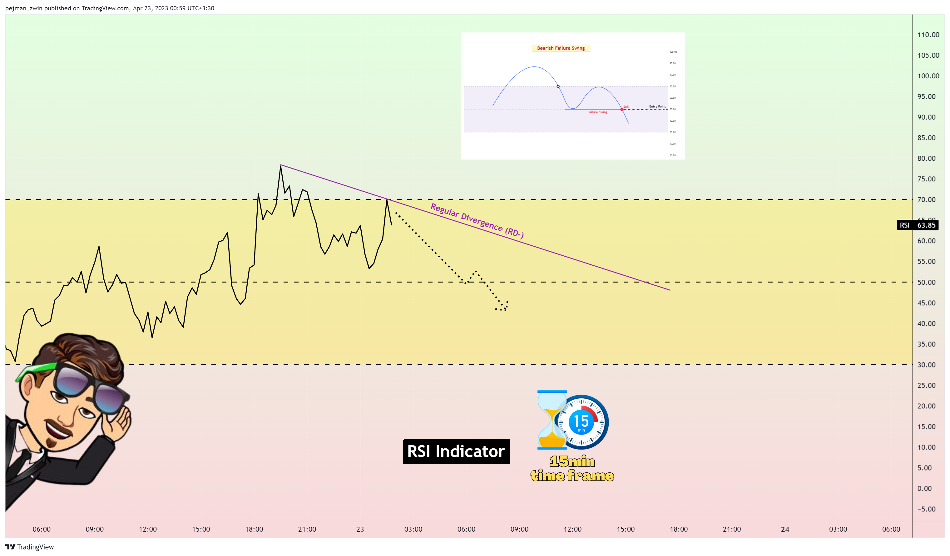 Immagine del grafico OKX:BTCUSDT di pejman_zwin