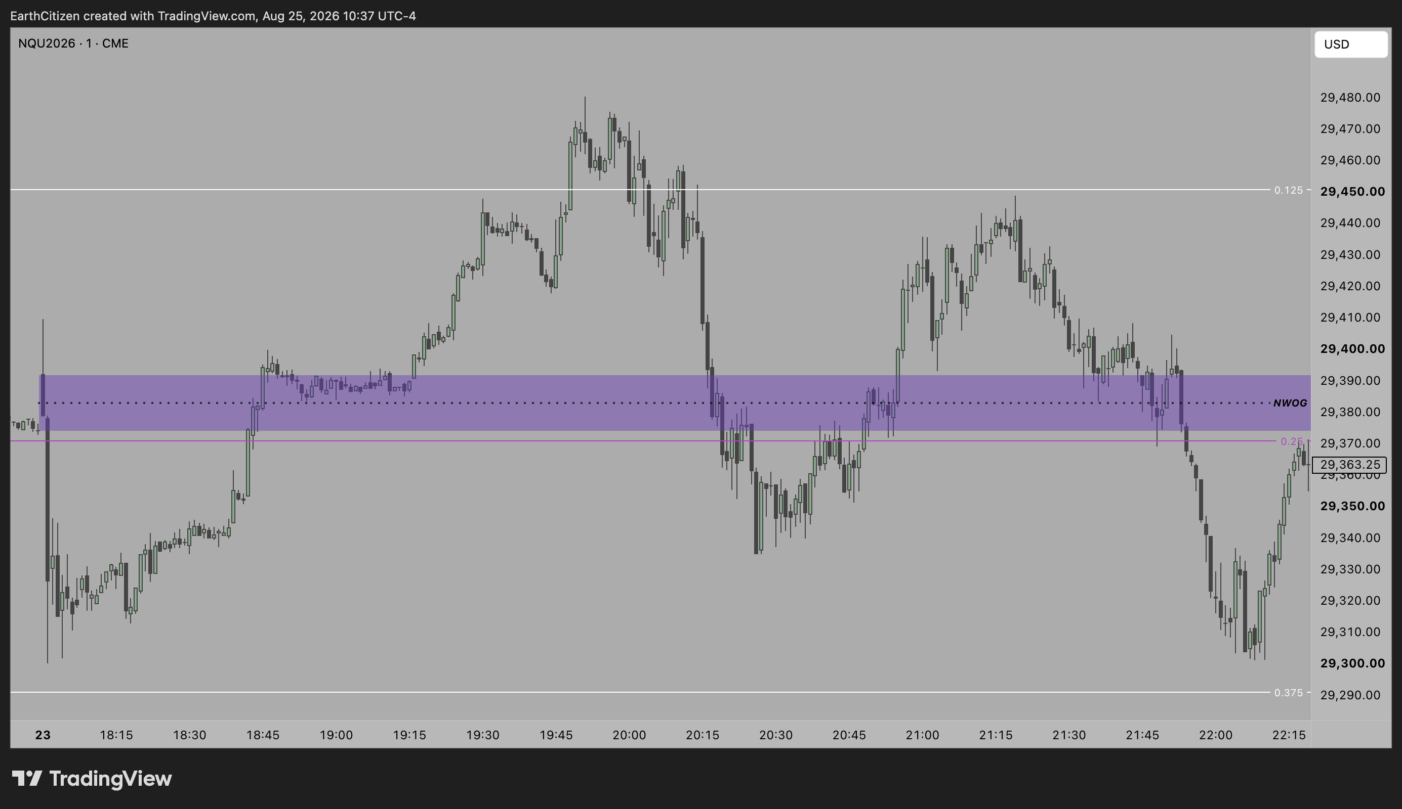TradingView chart