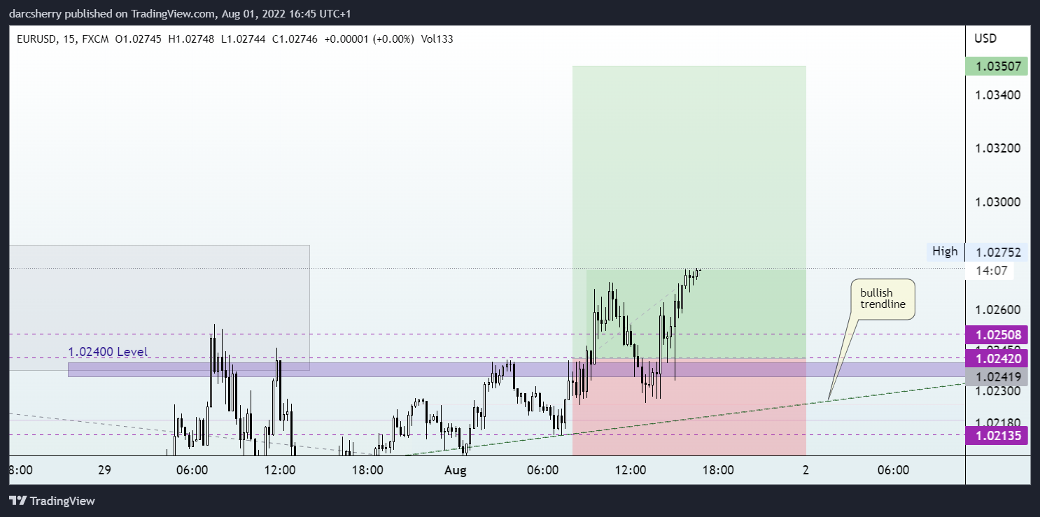Immagine del grafico FX:EURUSD di darcsherry
