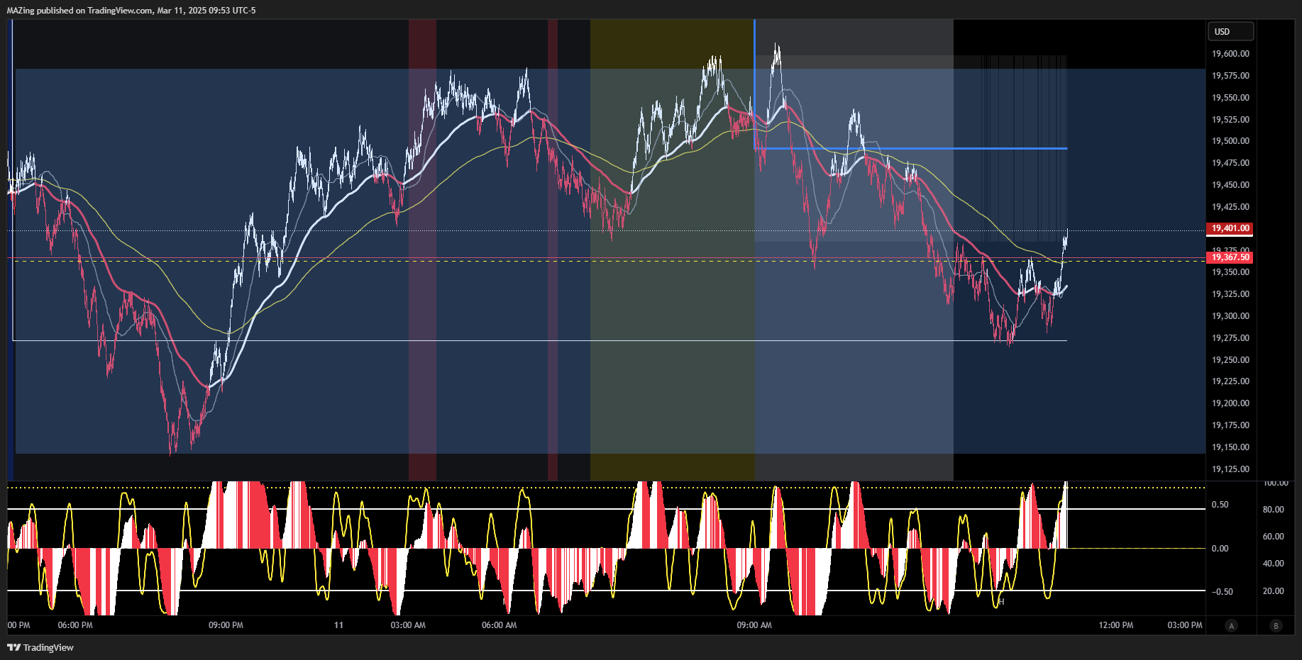 CME_MINI:NQ1! Chart Image by MAZing