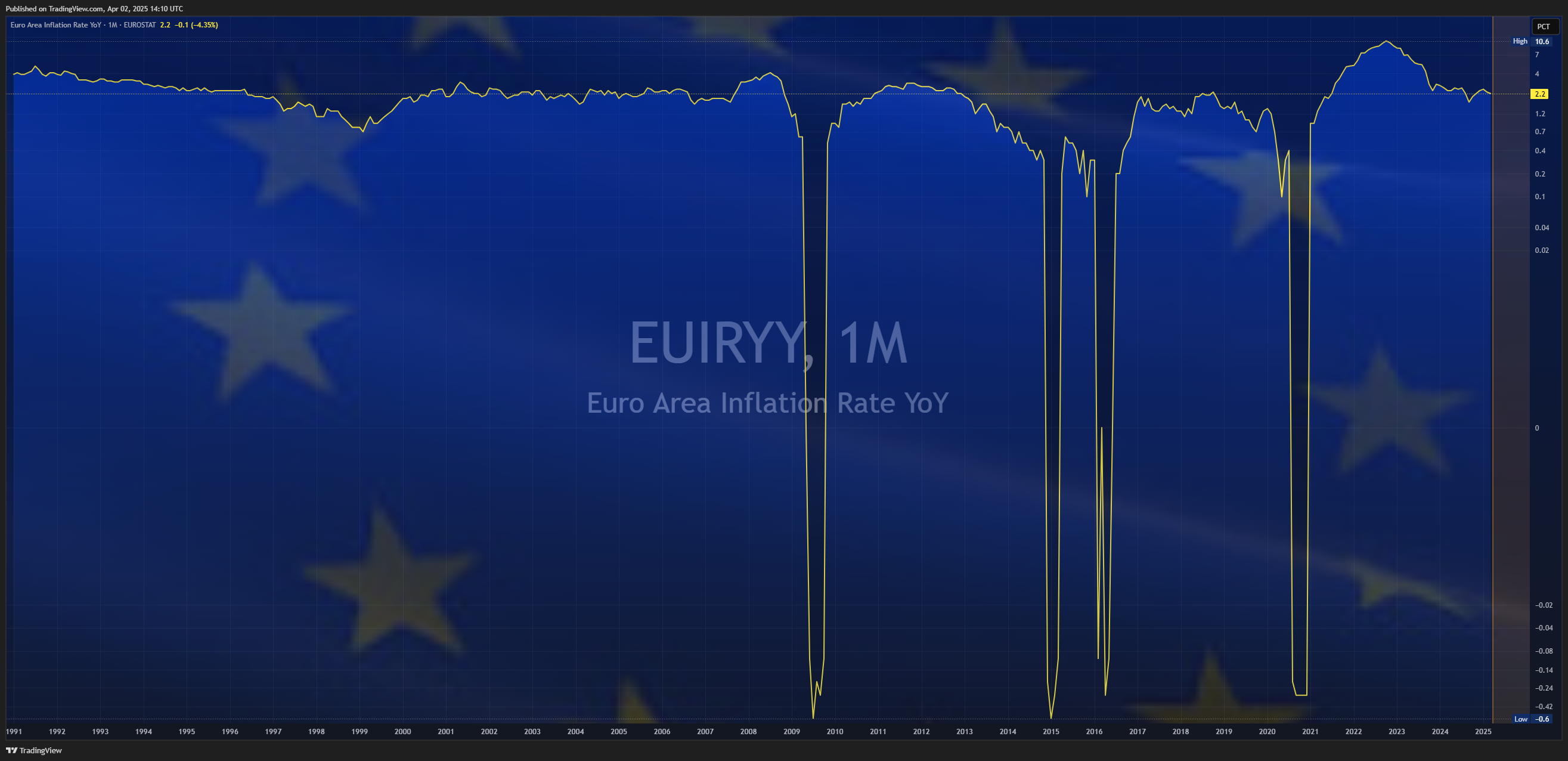ECONOMICS:EUIRYY圖表圖片，作者：Mr_J__fx