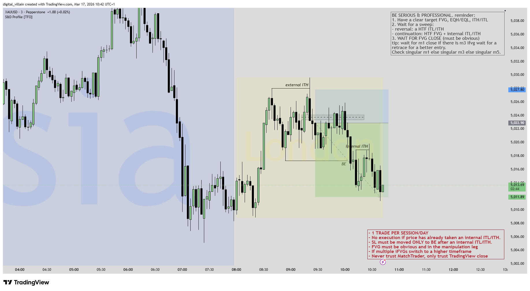 17 Mar short W
