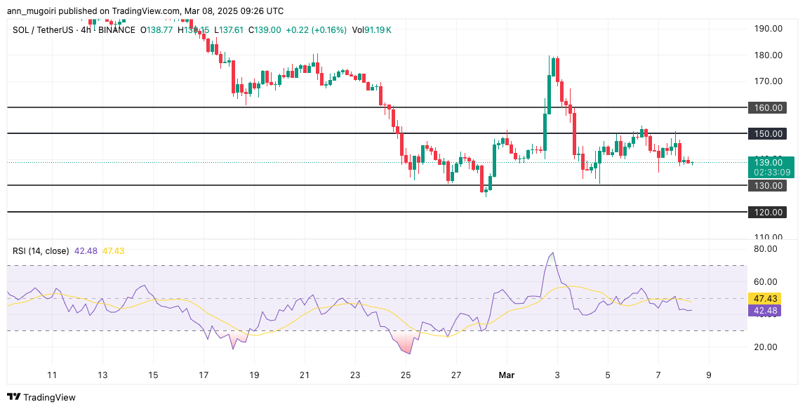 Imej Carta BINANCE:SOLUSDT oleh ann_mugoiri