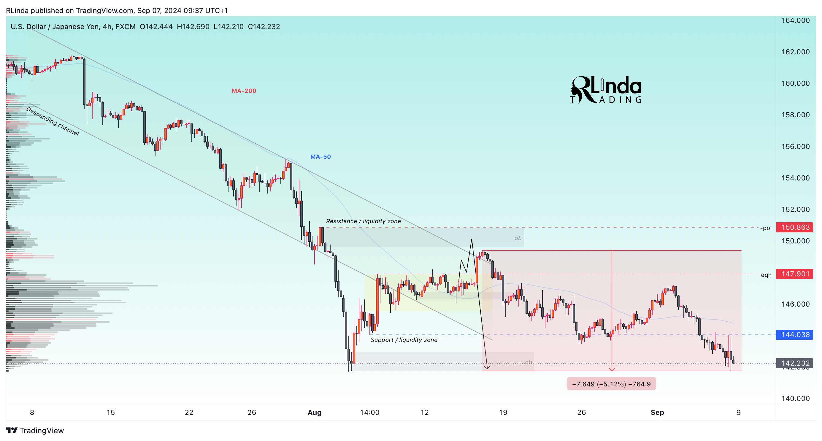 Imej Carta FX:USDJPY oleh RLinda
