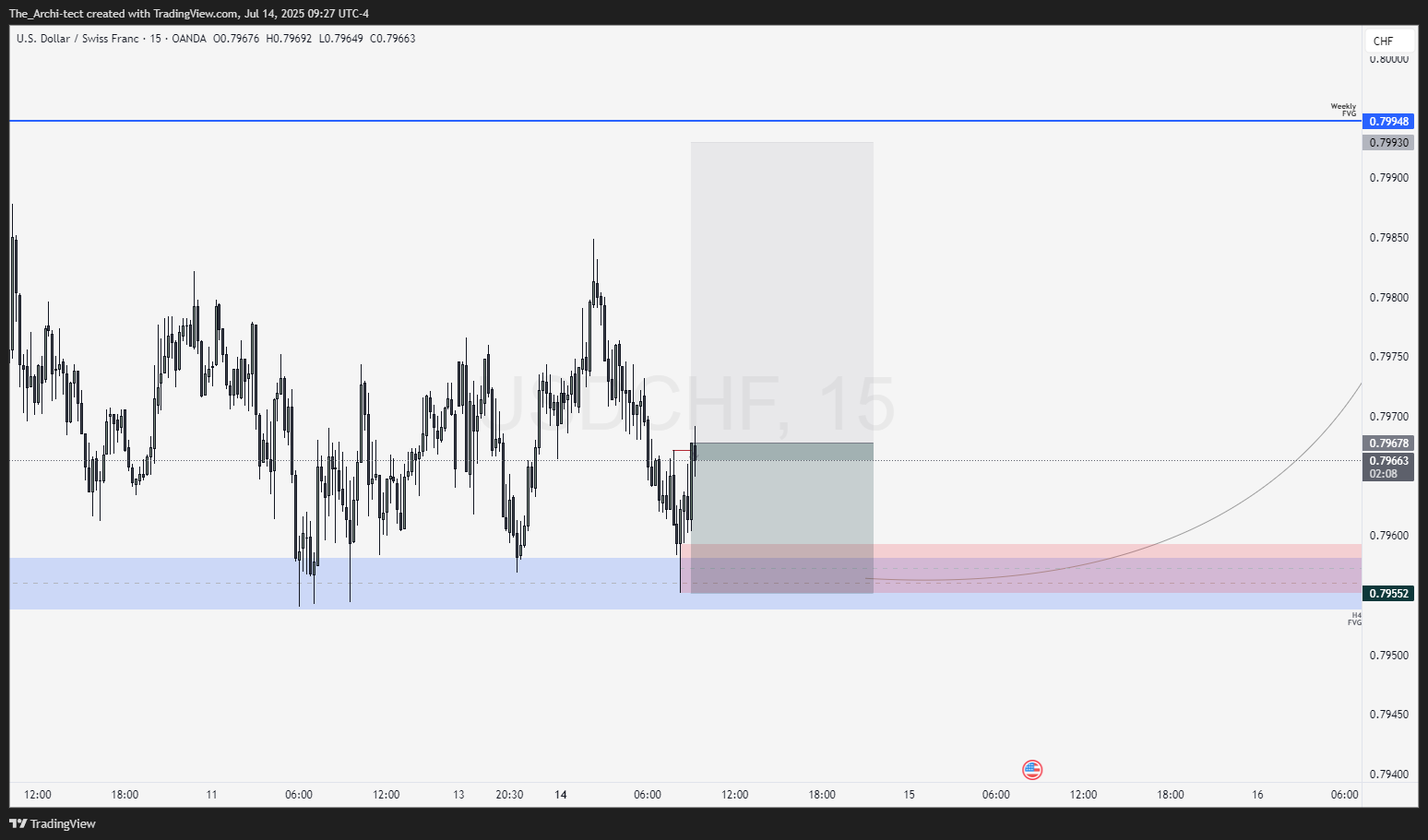 Imej Carta OANDA:USDCHF oleh The_Archi-tect