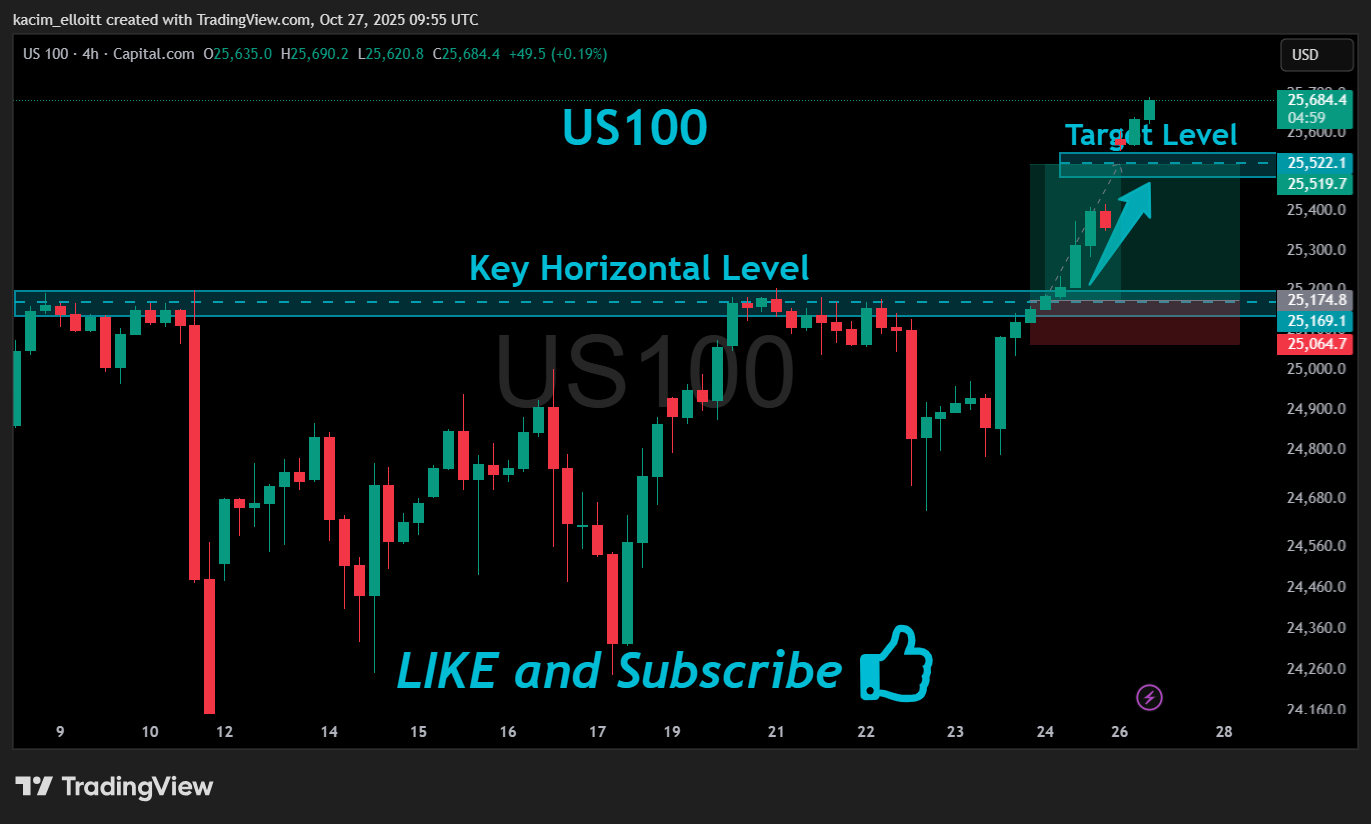 CAPITALCOM:US100 Chart Image by kacim_elloitt