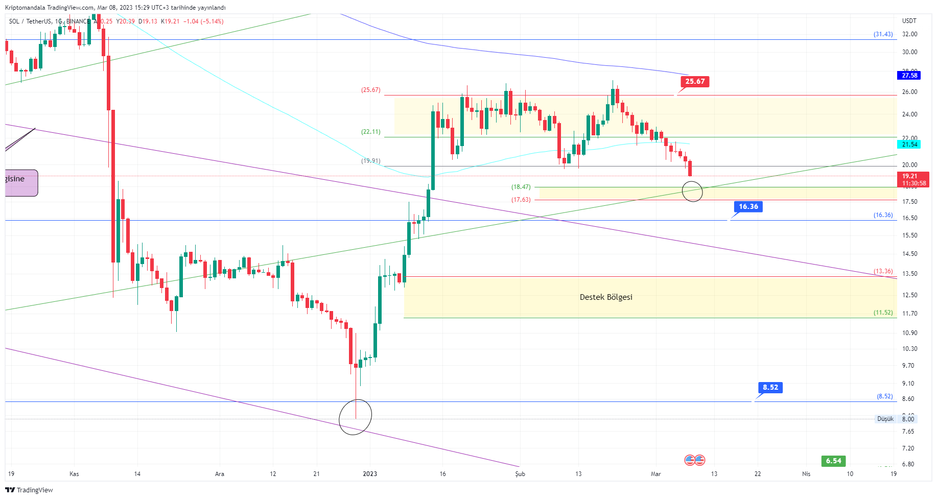 BINANCE:SOLUSDT Chart Image by Kriptomandala