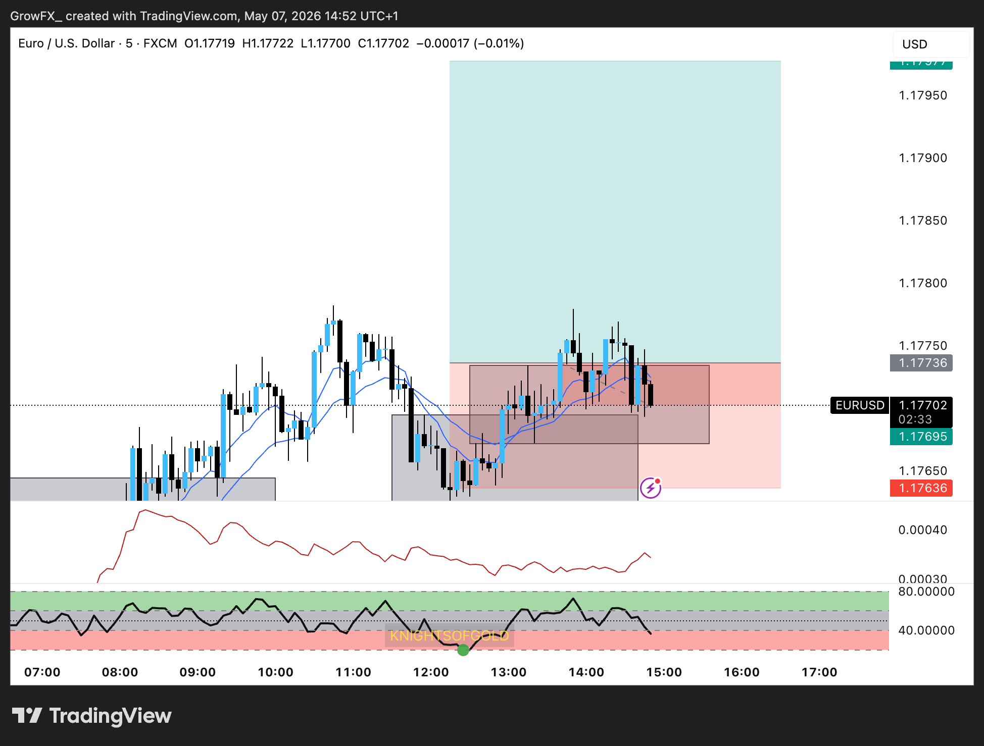 FX:EURUSD Chart Image by GrowFX_