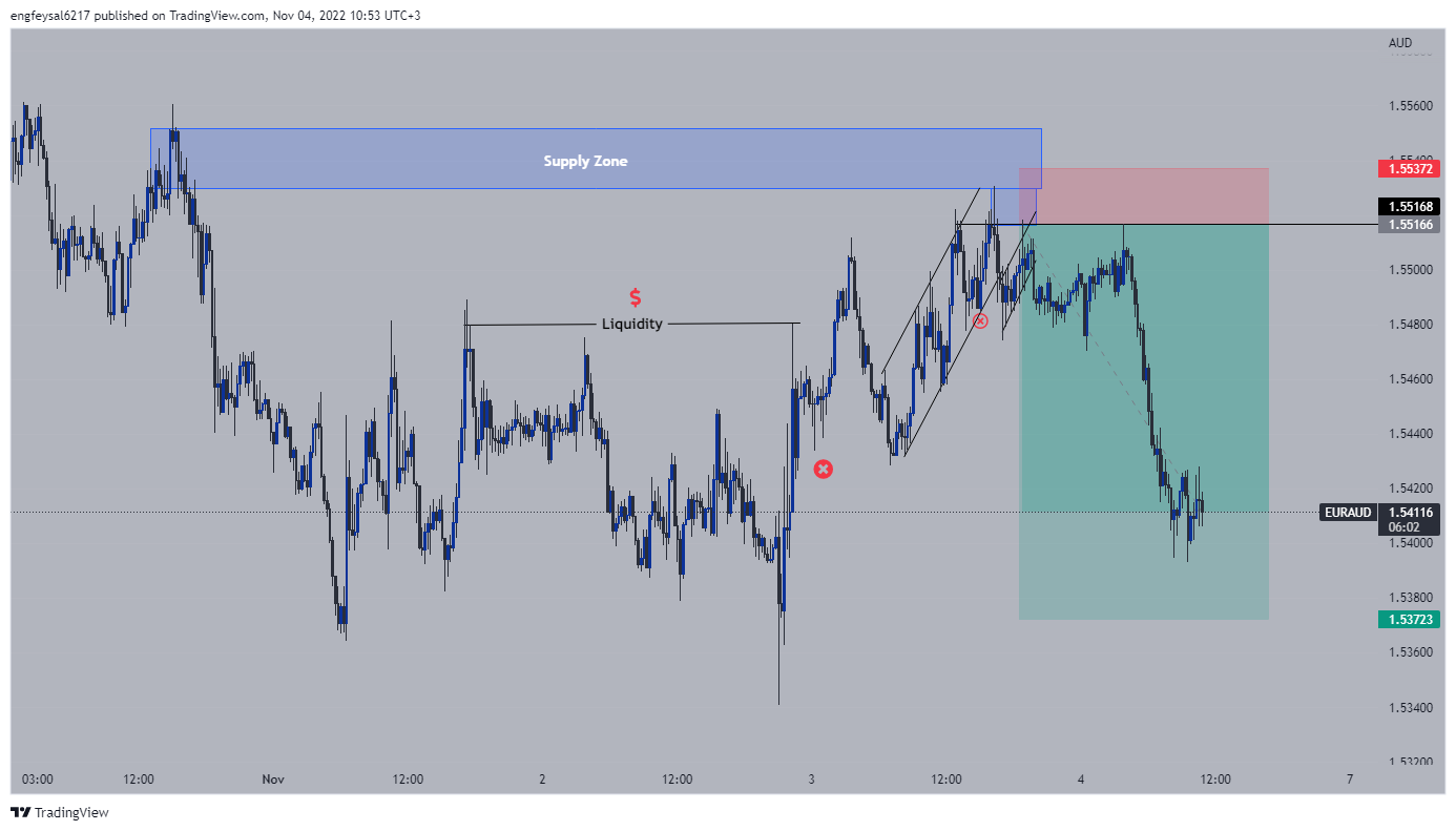 Fx euraud chart image by engfeysal6217 tradingview