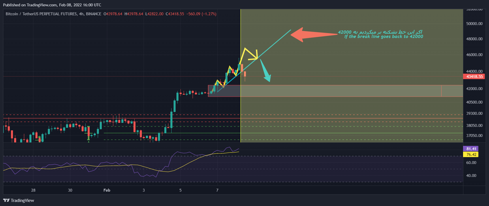 Immagine del grafico BINANCE:BTCUSDTPERP di mehrdad-javan1