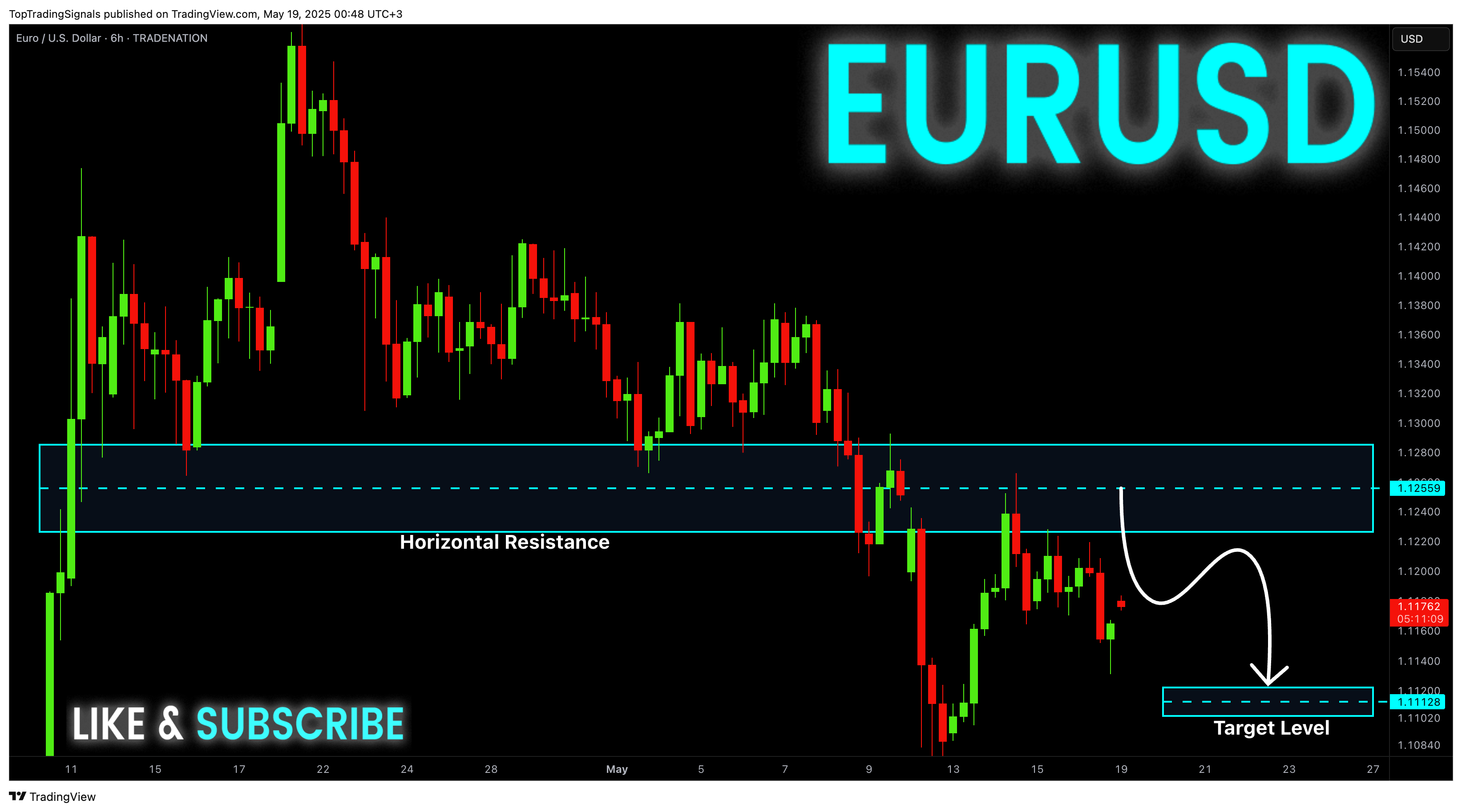 TRADENATION:EURUSD圖表圖片，作者：TopTradingSignals