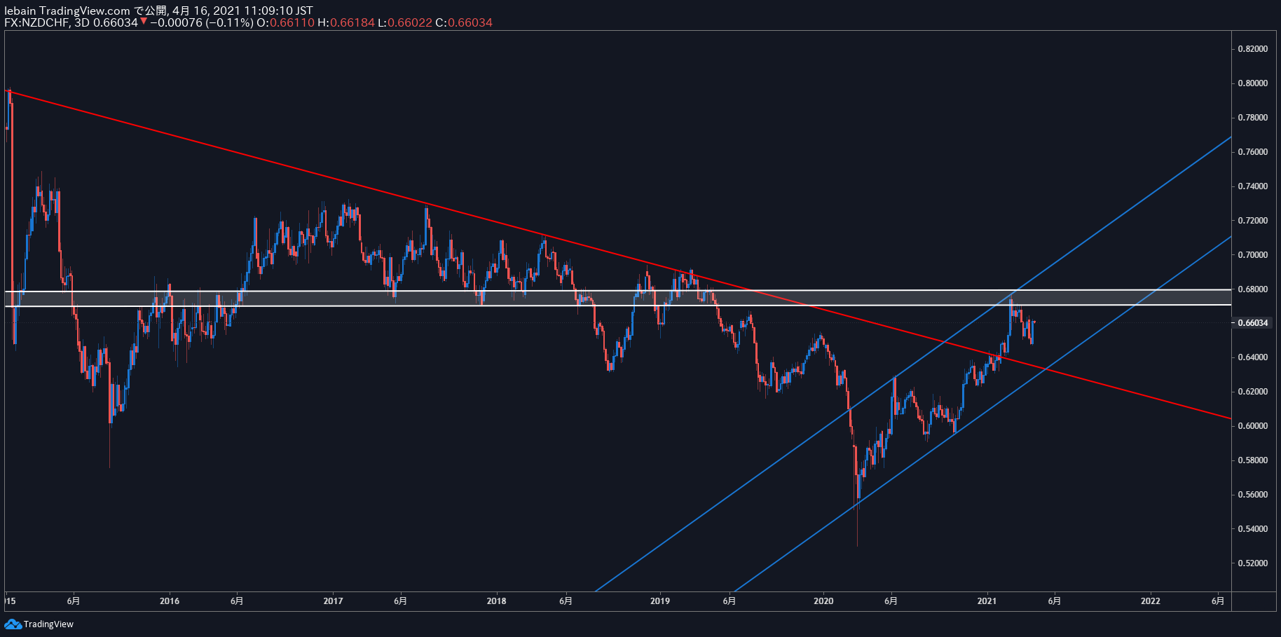 TradingView Chart Snapshot