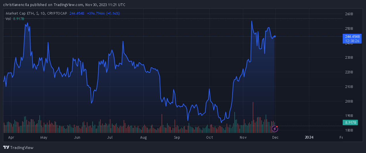 CRYPTOCAP:ETH Chart Image by christianencila