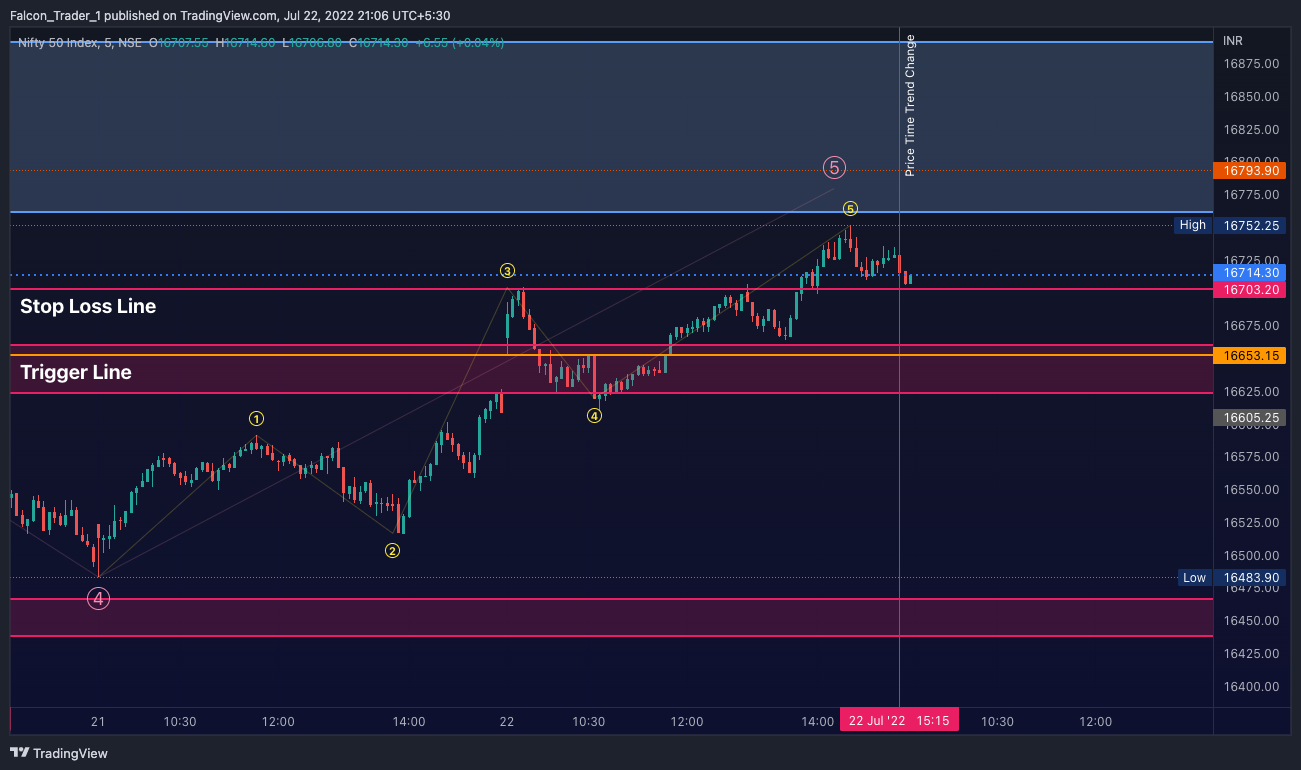 NSE:NIFTY圖表圖片，作者：Falcon_Trader_1