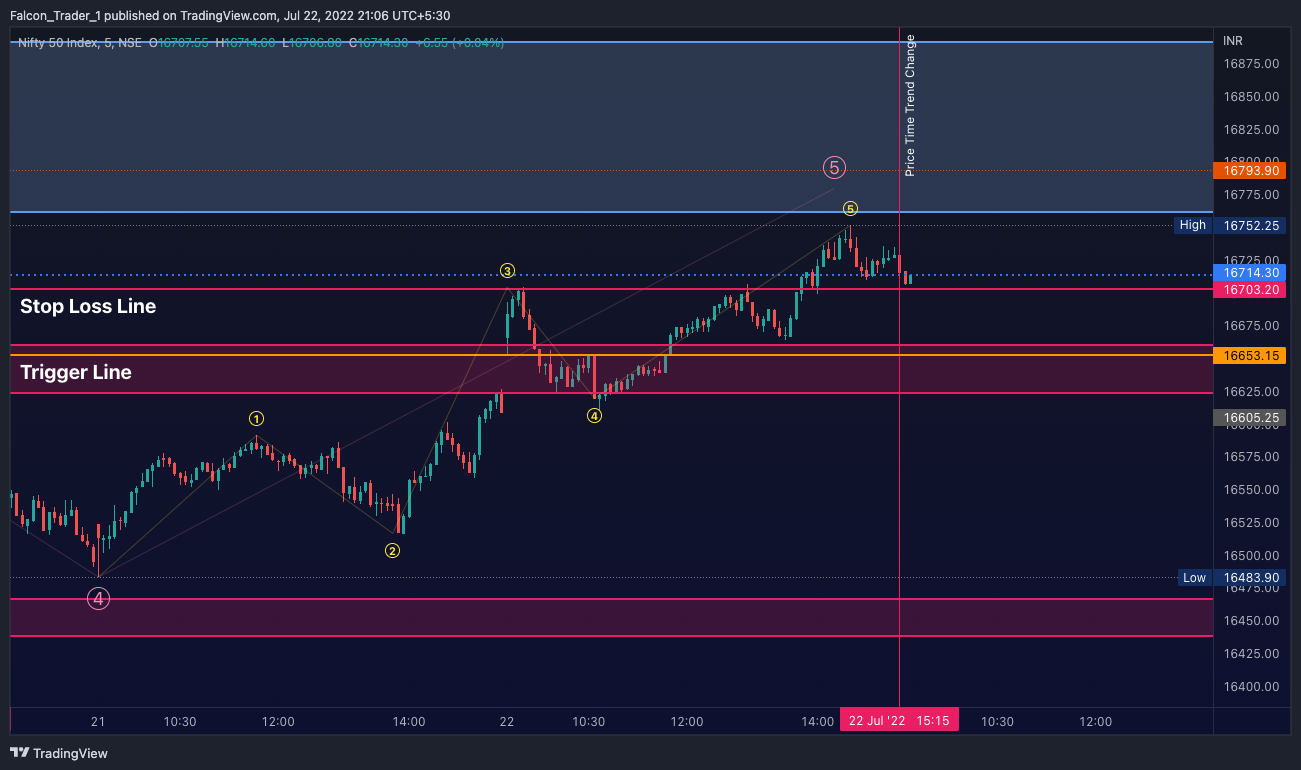 NSE:NIFTY Chart Image by Falcon_Trader_1