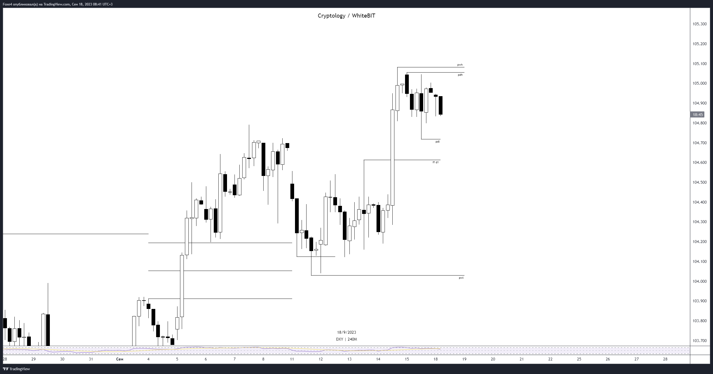 CAPITALCOM:DXY Chart Image by Foxe4