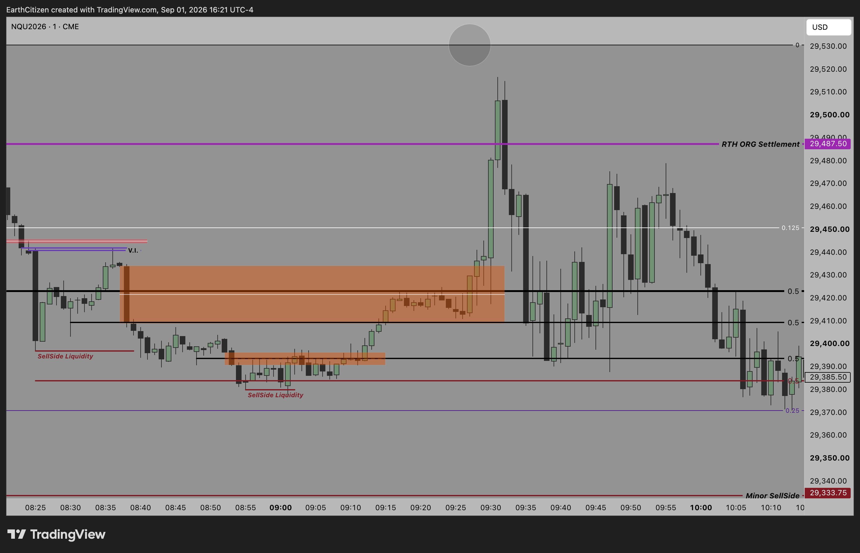 TradingView chart