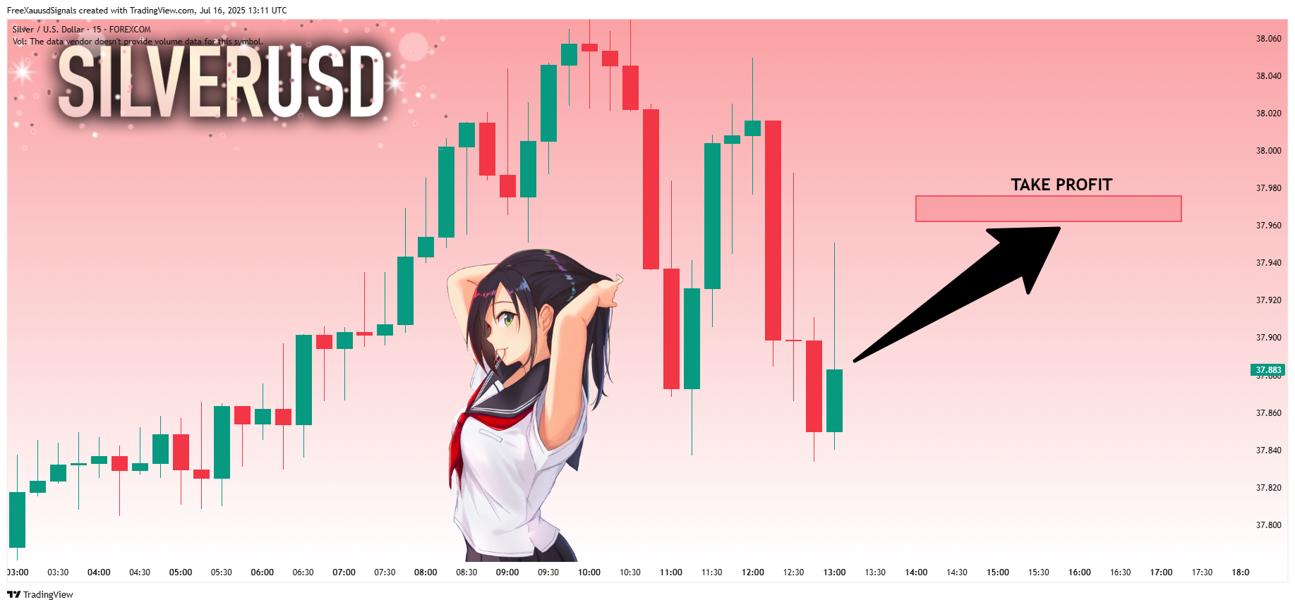 Imej Carta FOREXCOM:XAGUSD oleh FreeXauusdSignals
