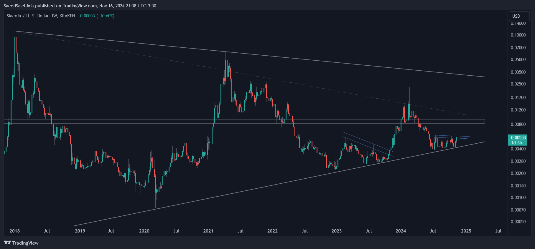 SaeedSalehinia tarafından KRAKEN:SCUSD Grafik Görseli