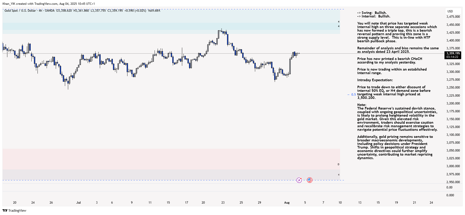 OANDA:XAUUSD Chart Image by Khan_YIK