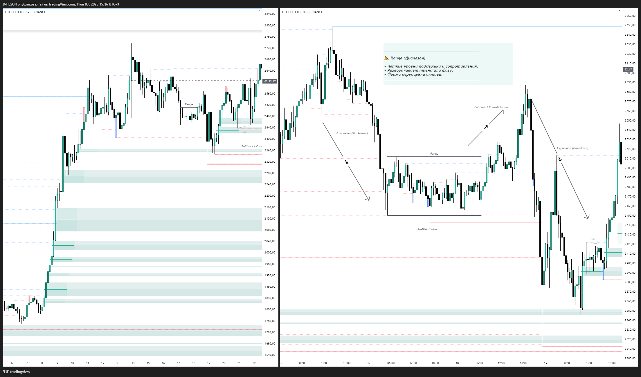 BINANCE:ETHUSDT.P Chart Image by D-HESON