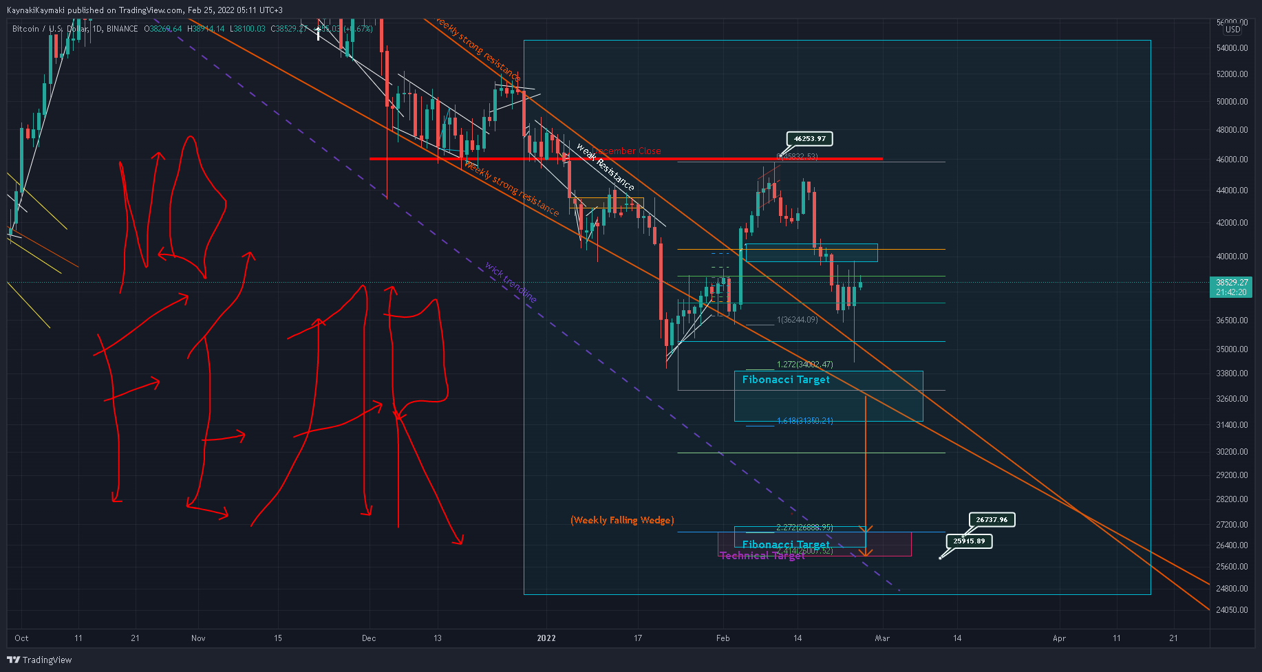 KaynakiKaymaki tarafından BINANCE:BTCUSD Grafik Görseli