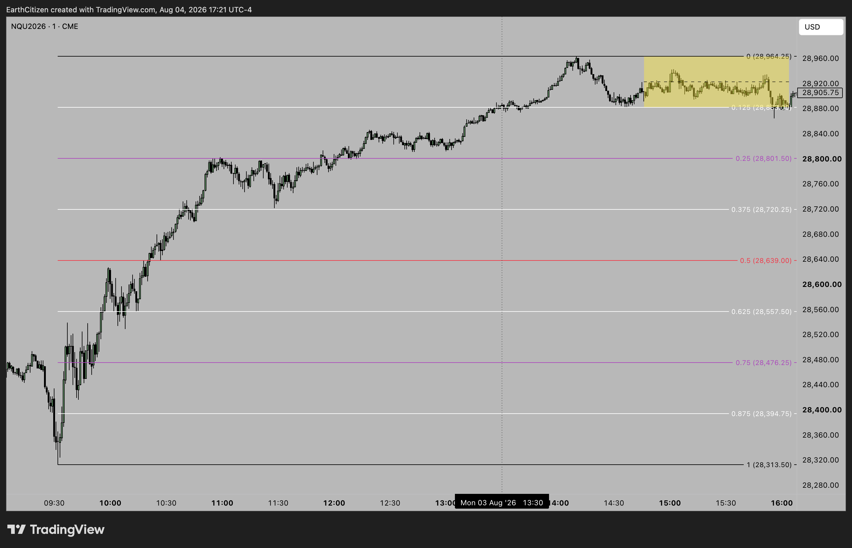 CME_MINI:NQU2026 Chart Image by EarthCitizen