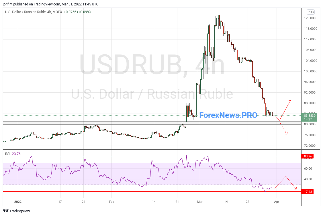 TradingView Chart