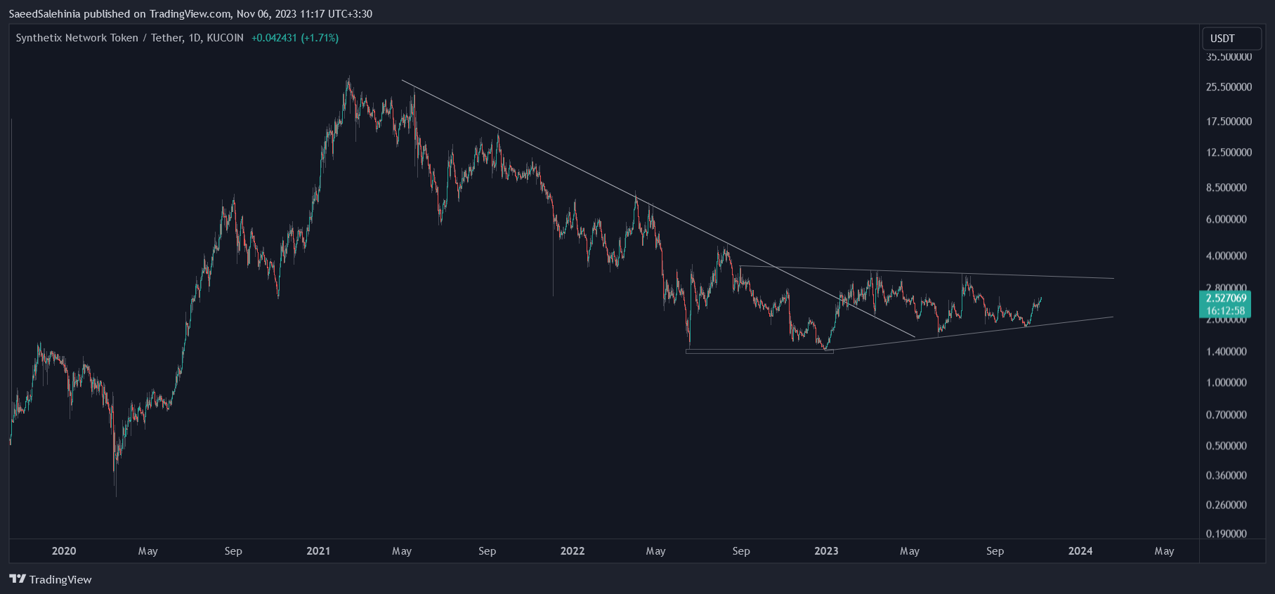 KUCOIN:SNXUSDT Chart Image by SaeedSalehinia