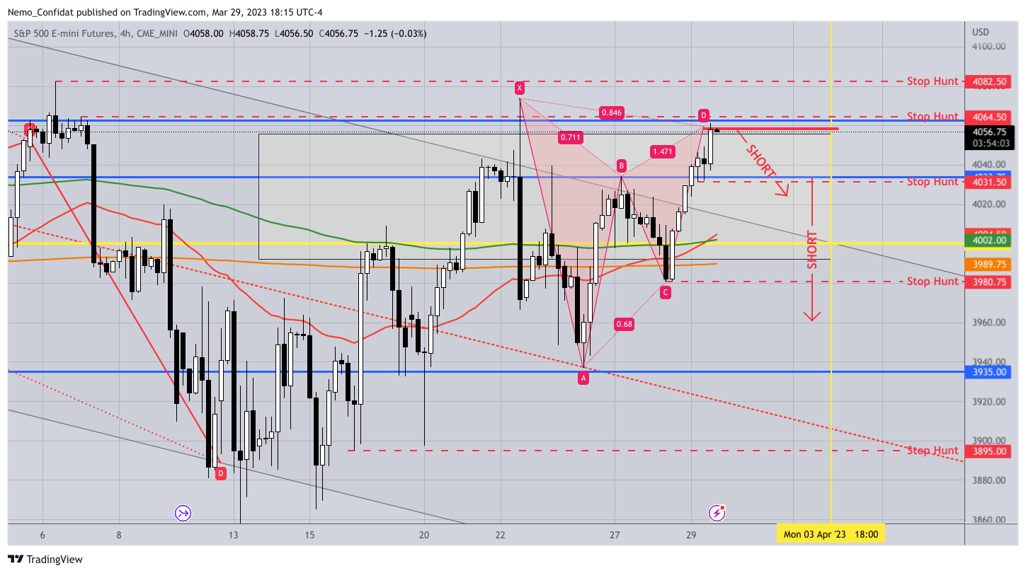 CME_MINI:ES1! Chart Image by Nemo_Confidat