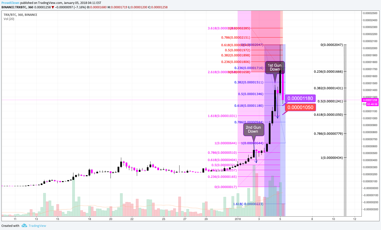  Chart Image